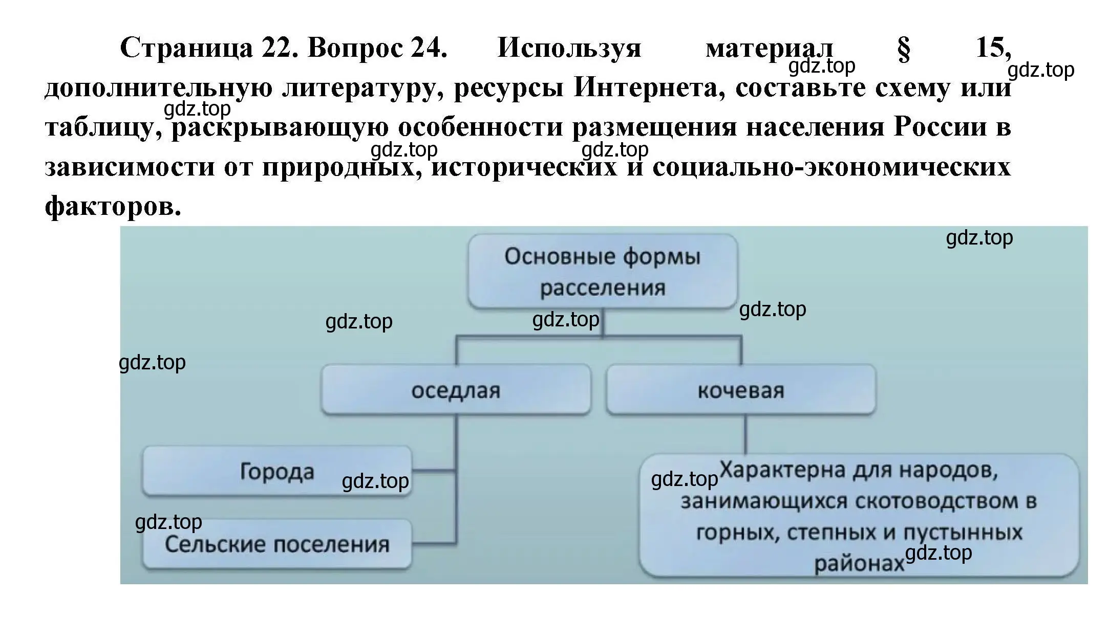 Решение номер 24 (страница 22) гдз по географии 8 класс Николина, мой тренажёр