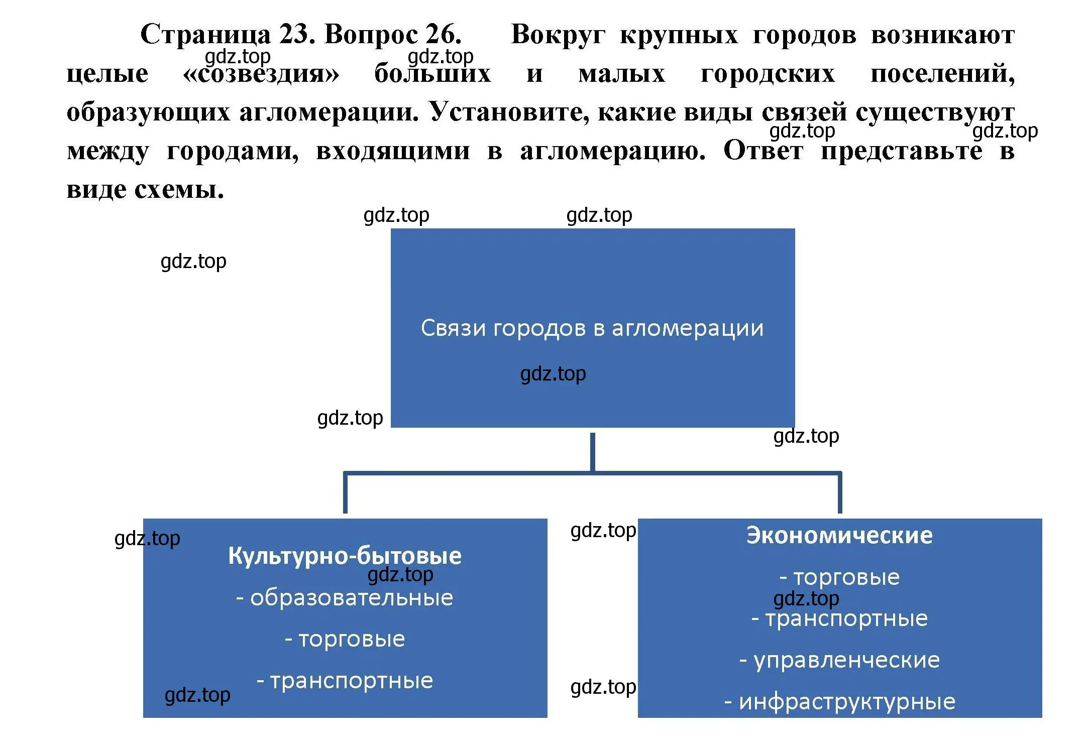 Решение номер 26 (страница 23) гдз по географии 8 класс Николина, мой тренажёр