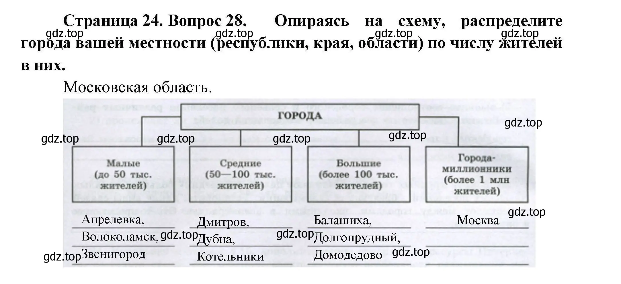 Решение номер 28 (страница 24) гдз по географии 8 класс Николина, мой тренажёр