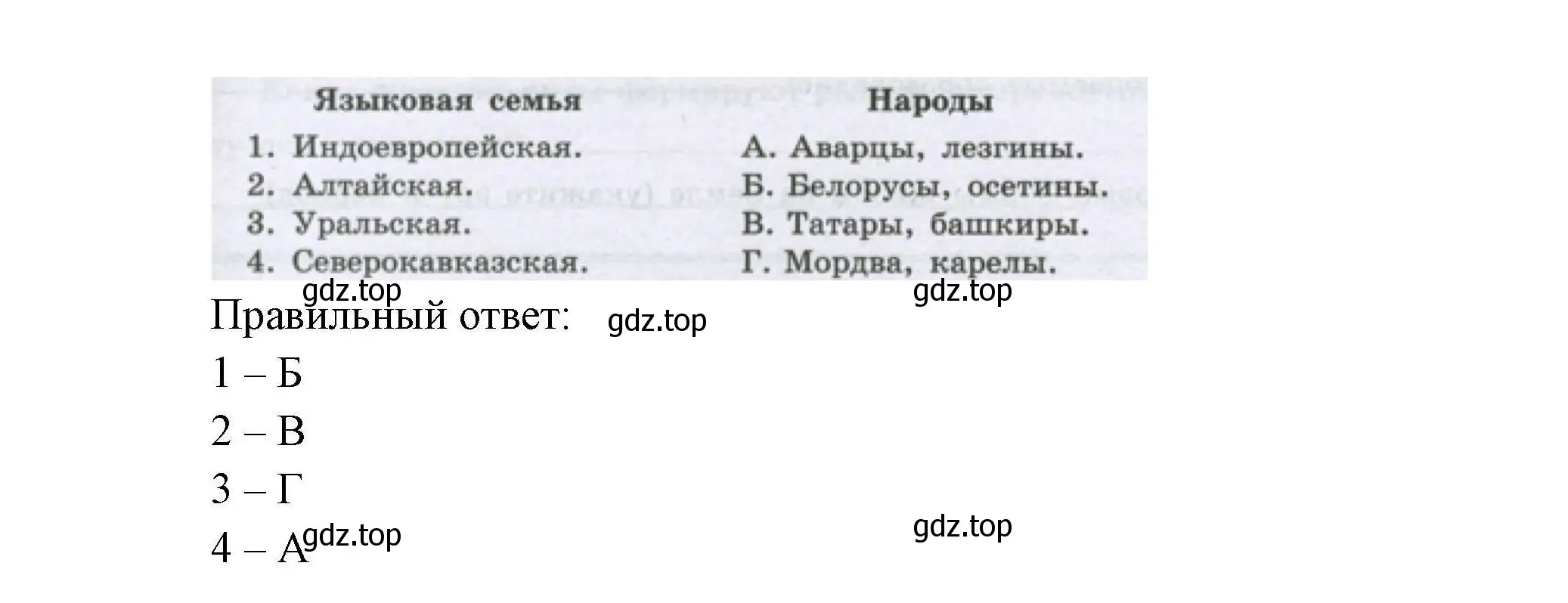 Решение номер 49 (страница 31) гдз по географии 8 класс Николина, мой тренажёр