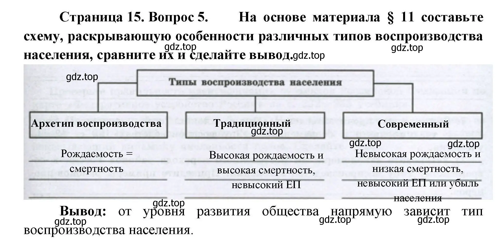 Решение номер 5 (страница 15) гдз по географии 8 класс Николина, мой тренажёр