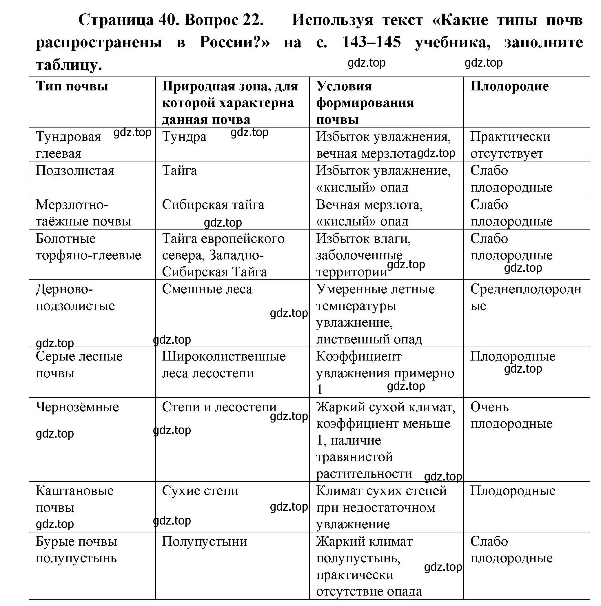 Решение номер 22 (страница 40) гдз по географии 8 класс Николина, мой тренажёр