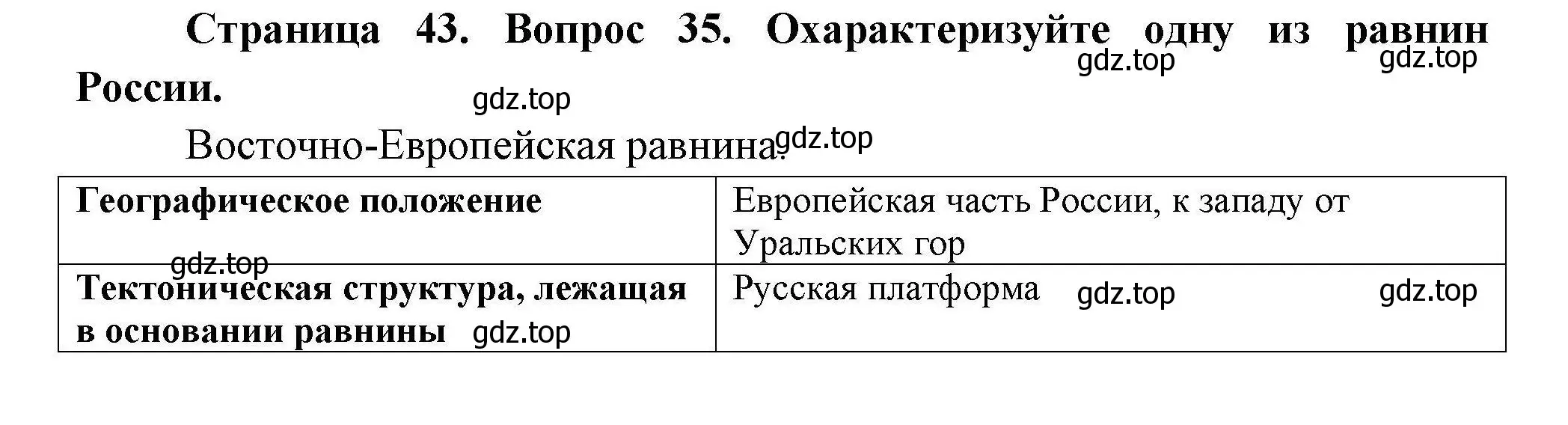 Решение номер 35 (страница 43) гдз по географии 8 класс Николина, мой тренажёр