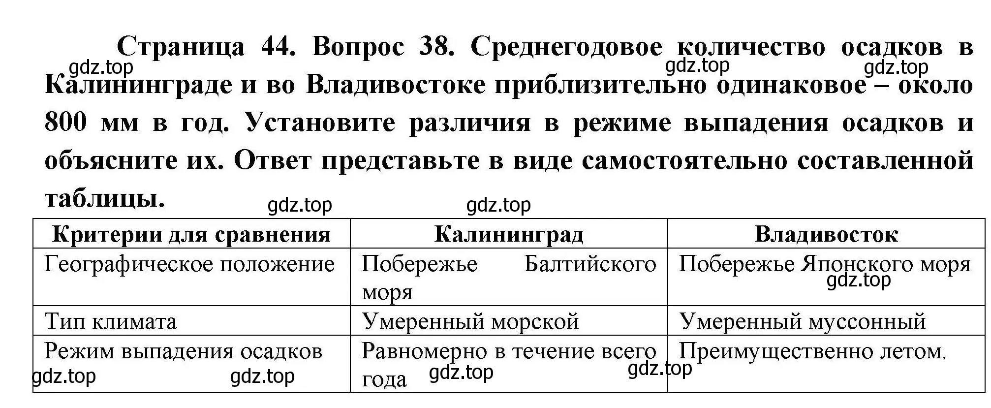 Решение номер 38 (страница 44) гдз по географии 8 класс Николина, мой тренажёр