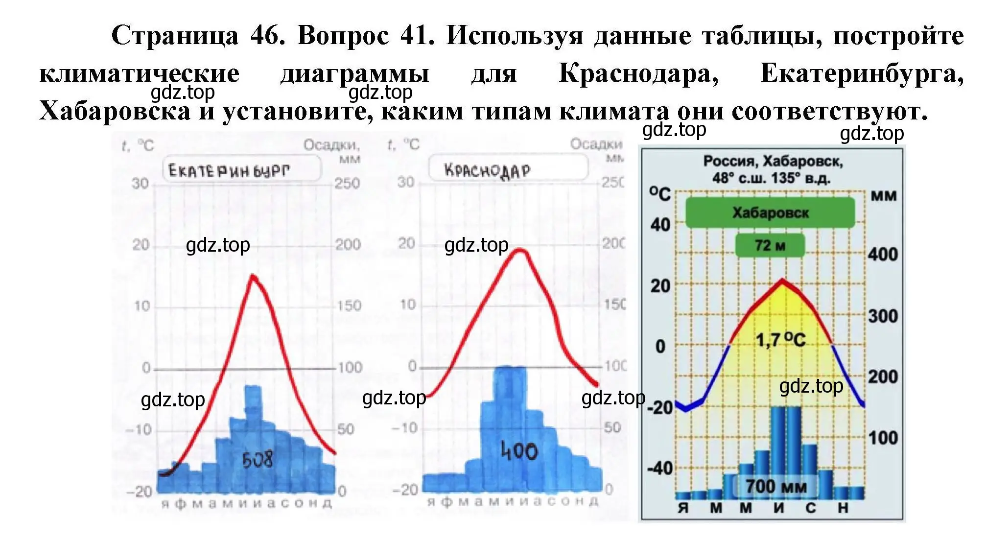 Решение номер 41 (страница 46) гдз по географии 8 класс Николина, мой тренажёр