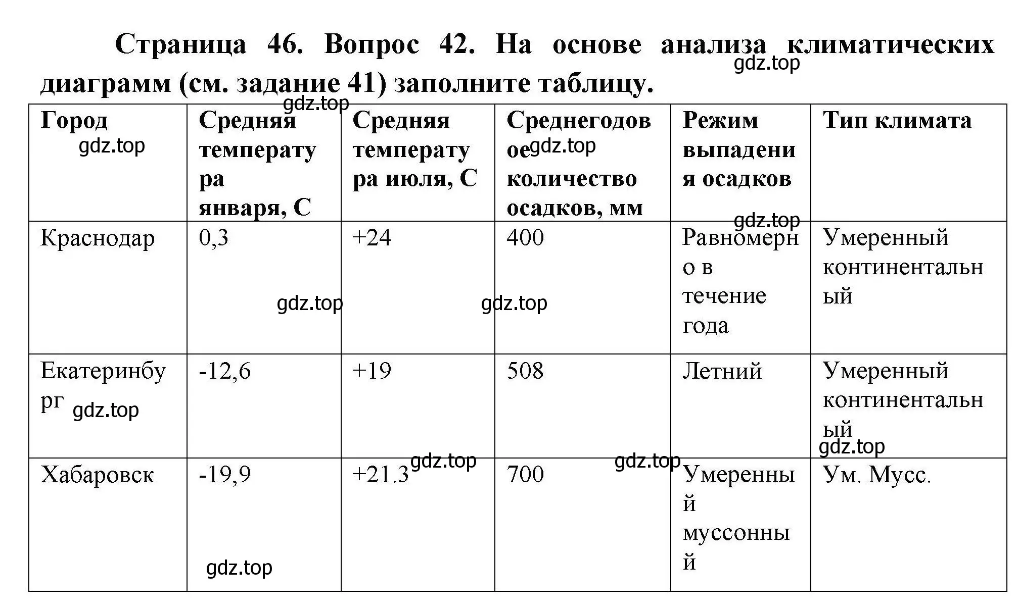 Решение номер 42 (страница 46) гдз по географии 8 класс Николина, мой тренажёр