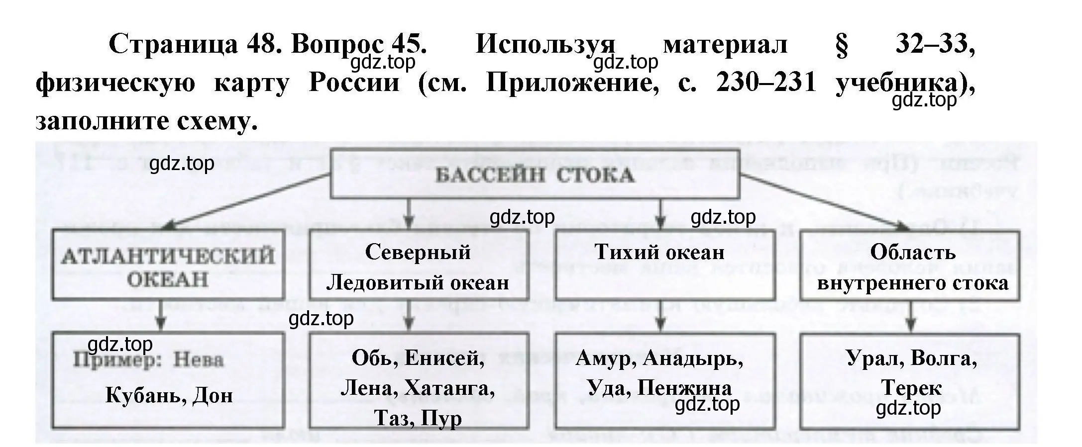 Решение номер 45 (страница 48) гдз по географии 8 класс Николина, мой тренажёр