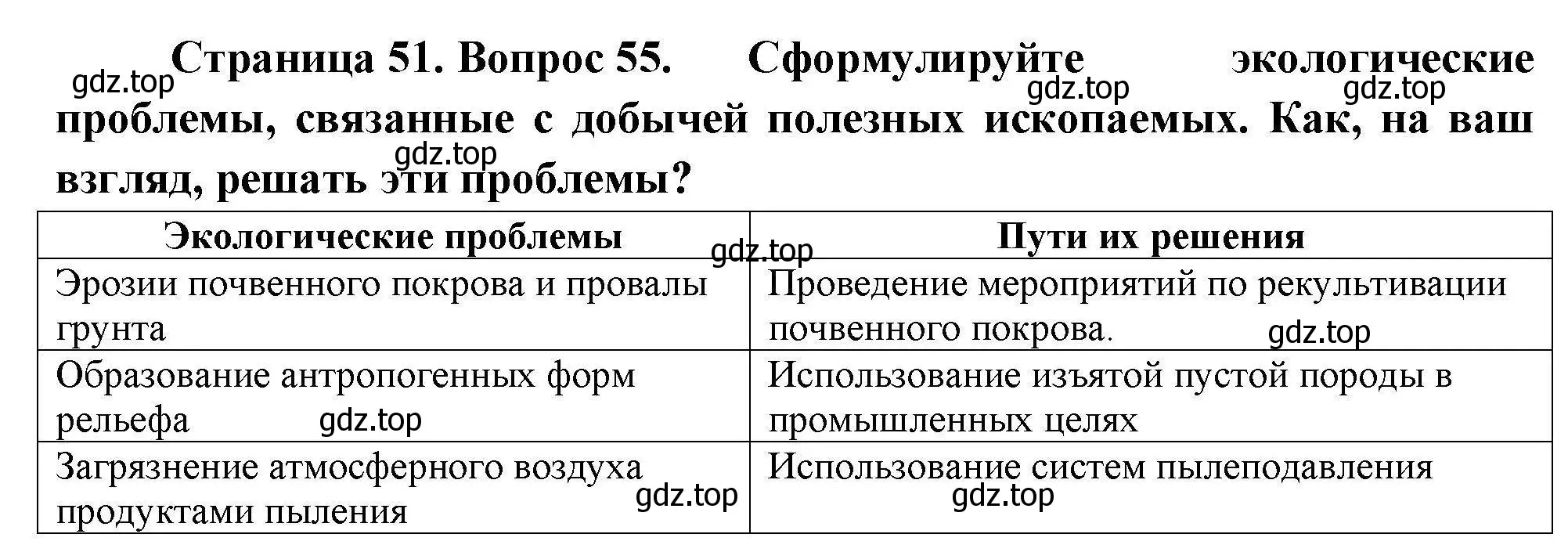 Решение номер 55 (страница 51) гдз по географии 8 класс Николина, мой тренажёр