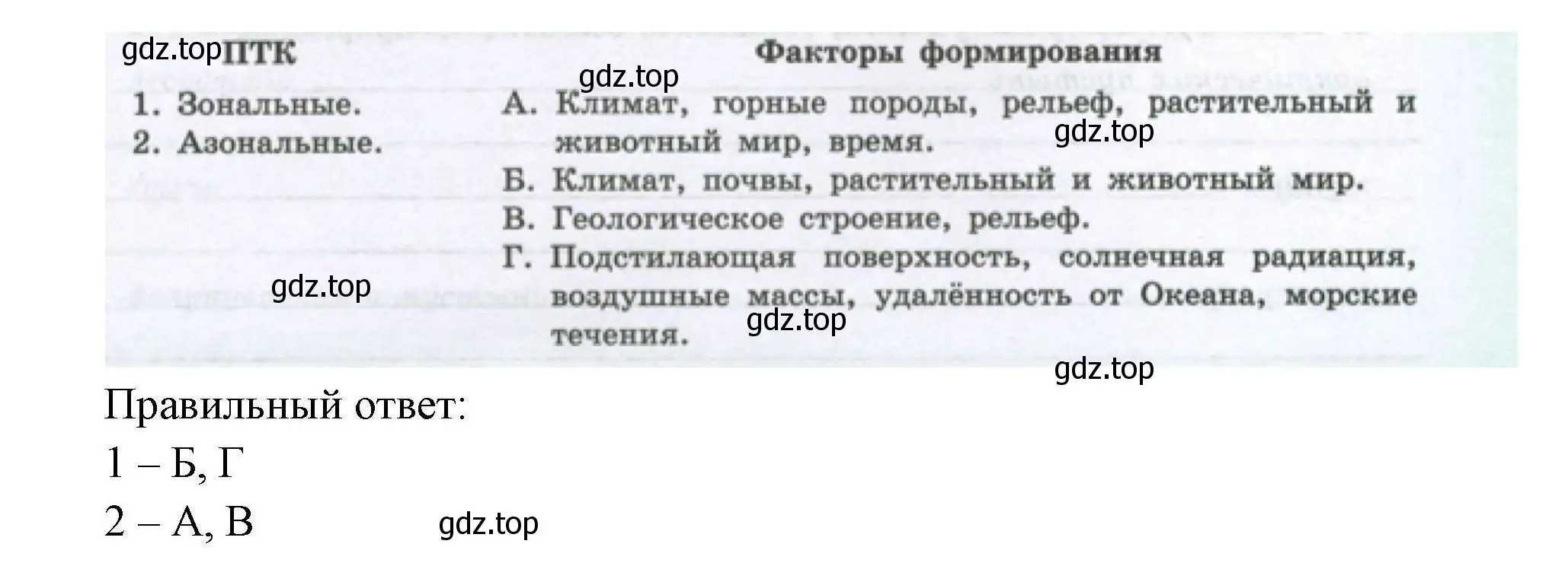 Решение номер 92 (страница 59) гдз по географии 8 класс Николина, мой тренажёр