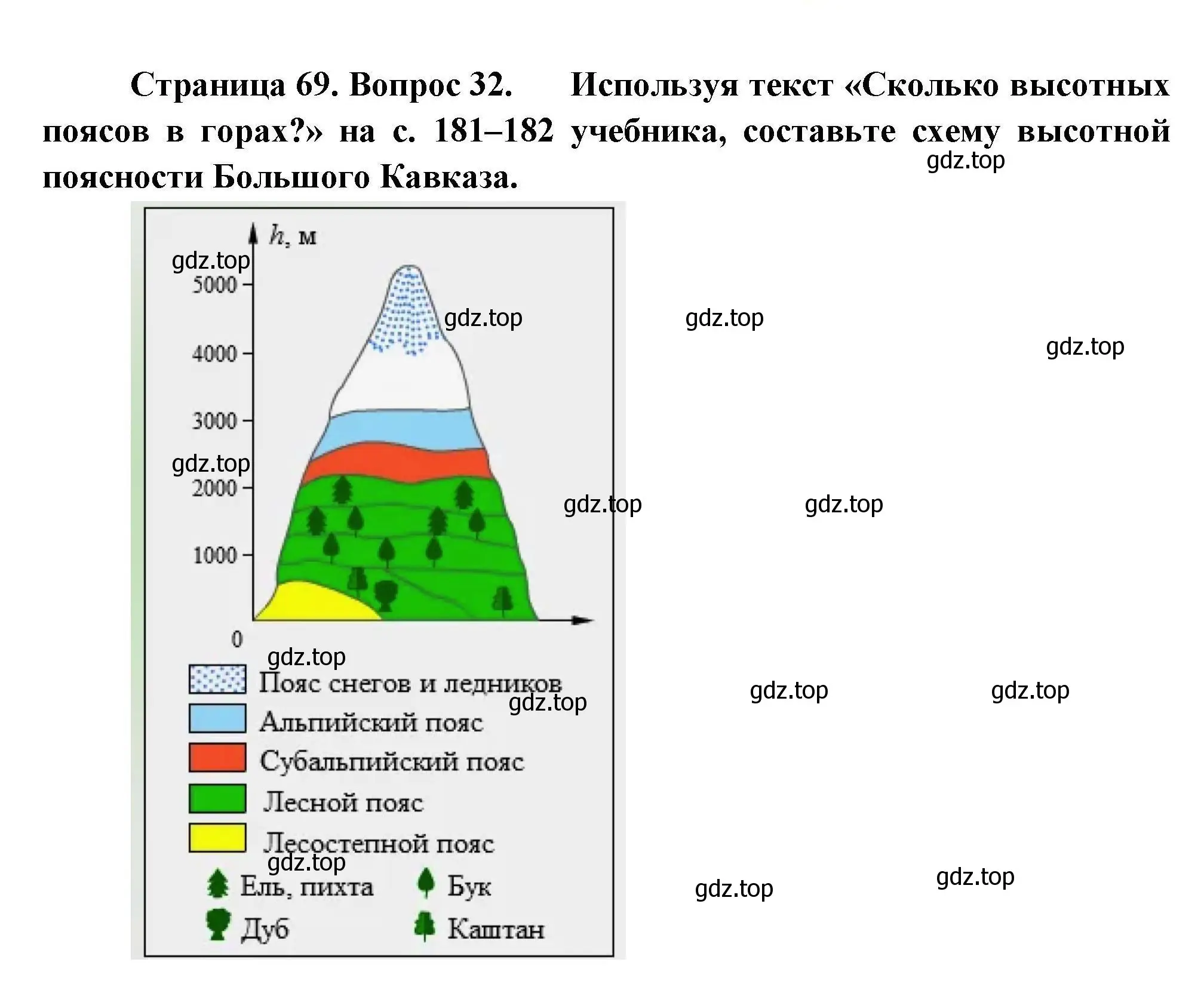 Решение номер 32 (страница 69) гдз по географии 8 класс Николина, мой тренажёр