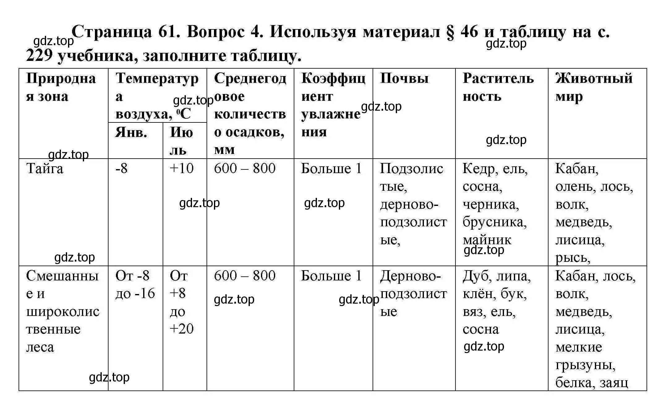 Решение номер 4 (страница 61) гдз по географии 8 класс Николина, мой тренажёр