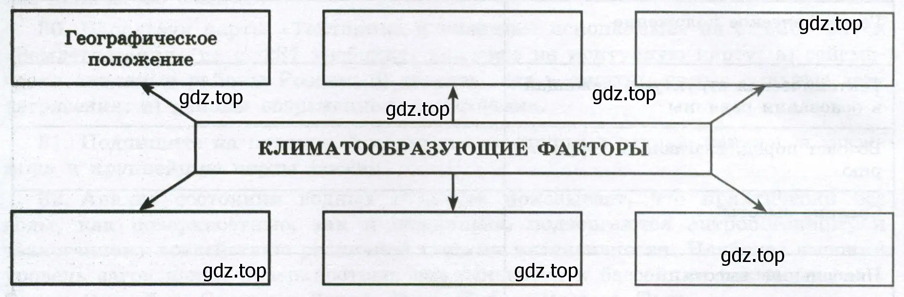 Главные климатообразующие факторы России