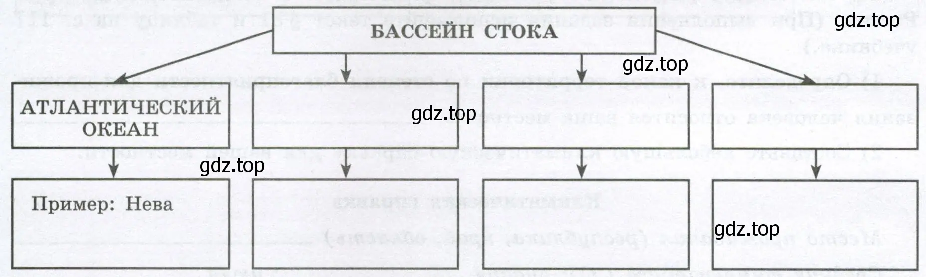 Заполнить физическую карту России