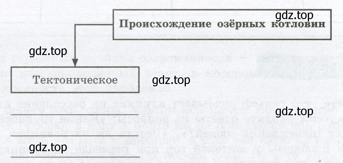 Схема озёр с различным происхождением котловин в России