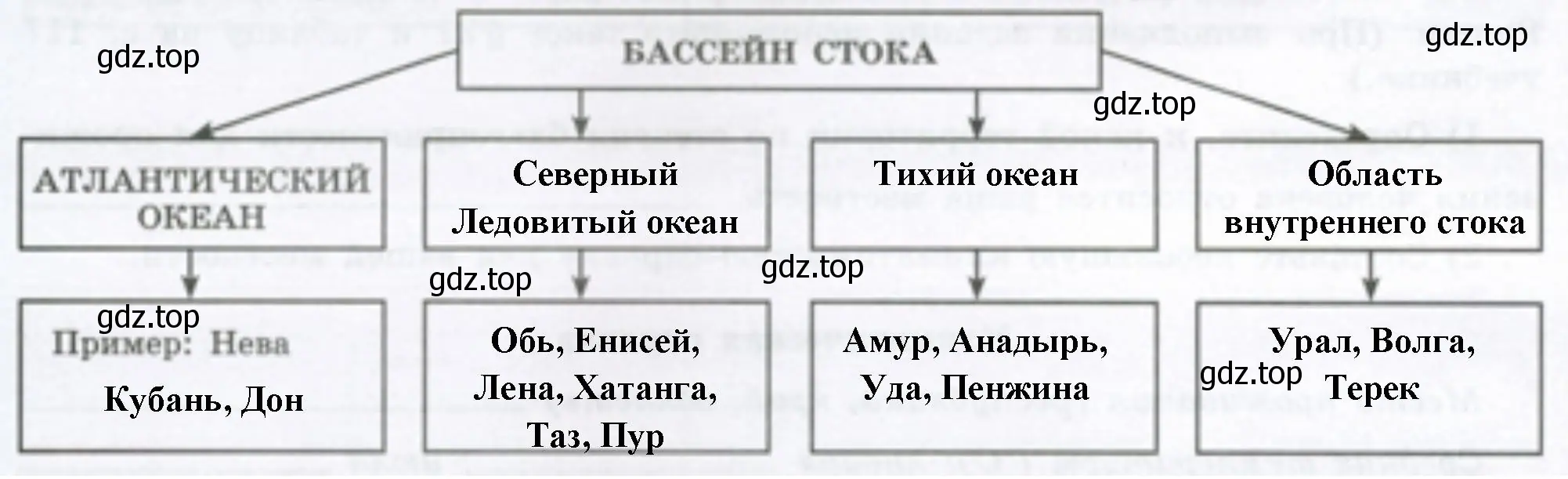 Заполнить физическую карту России