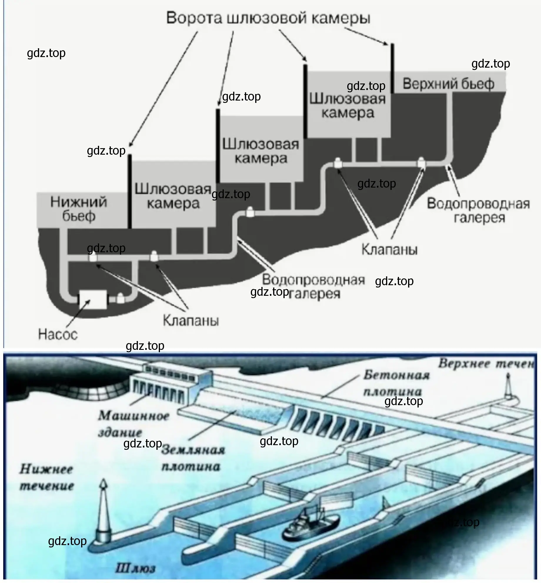 Принцип работы важного технического узла каскада водохранилищ