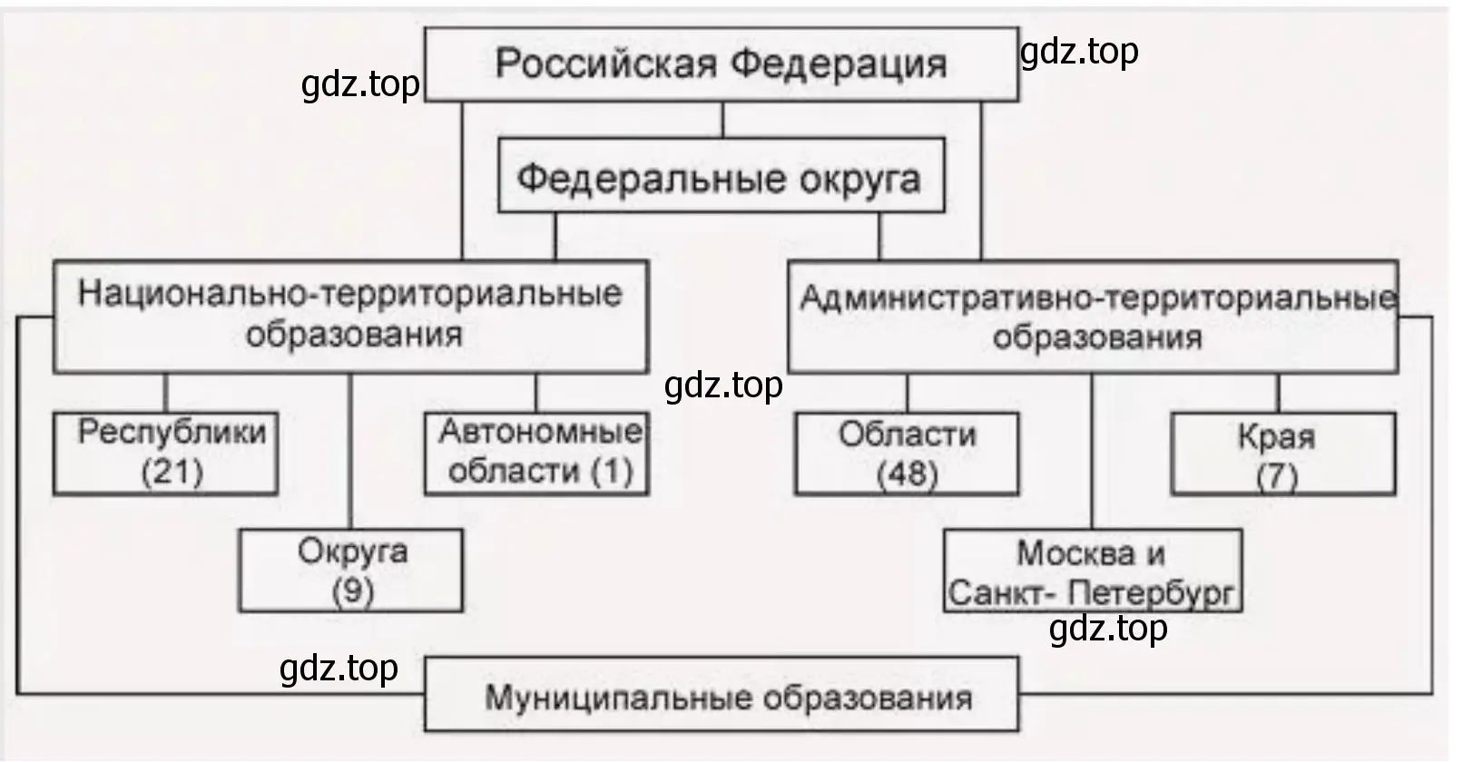 Какой вид районирования показан на каждом фрагменте карты