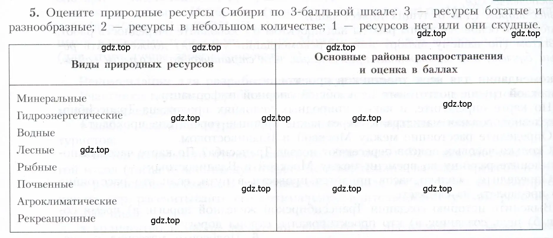 Условие номер 5 (страница 195) гдз по географии 9 класс Алексеев, Николина, учебник