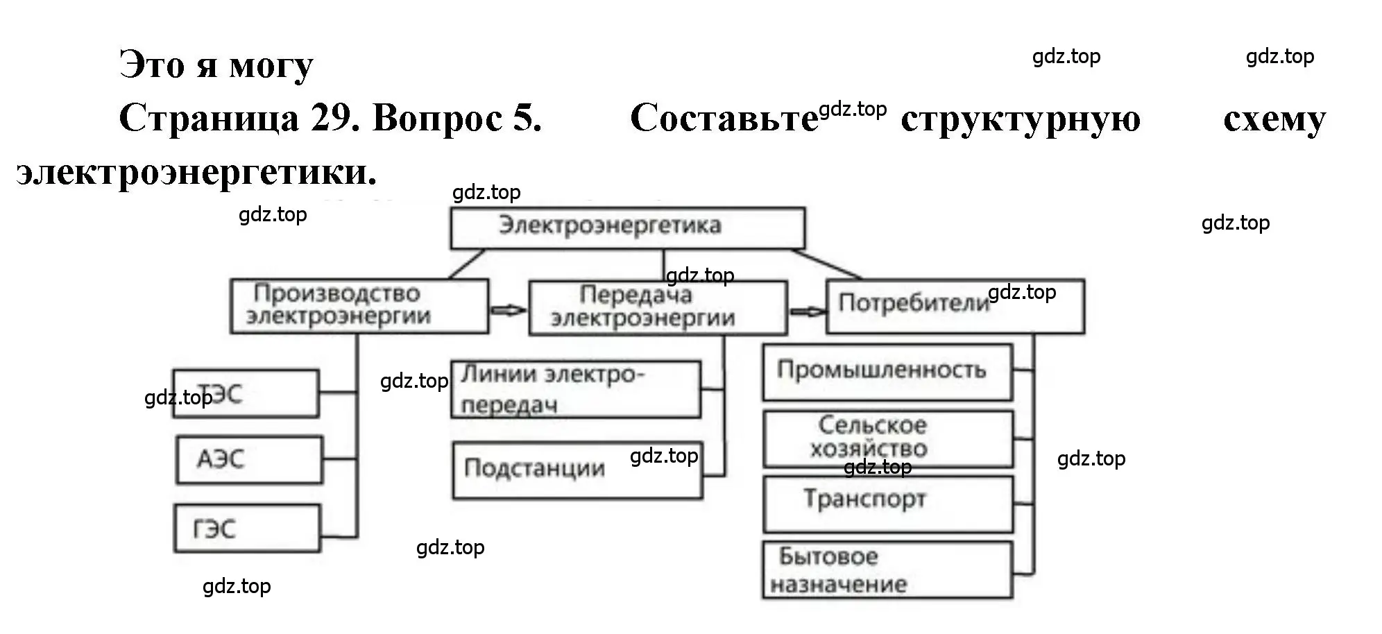 Решение номер 5 (страница 29) гдз по географии 9 класс Алексеев, Николина, учебник