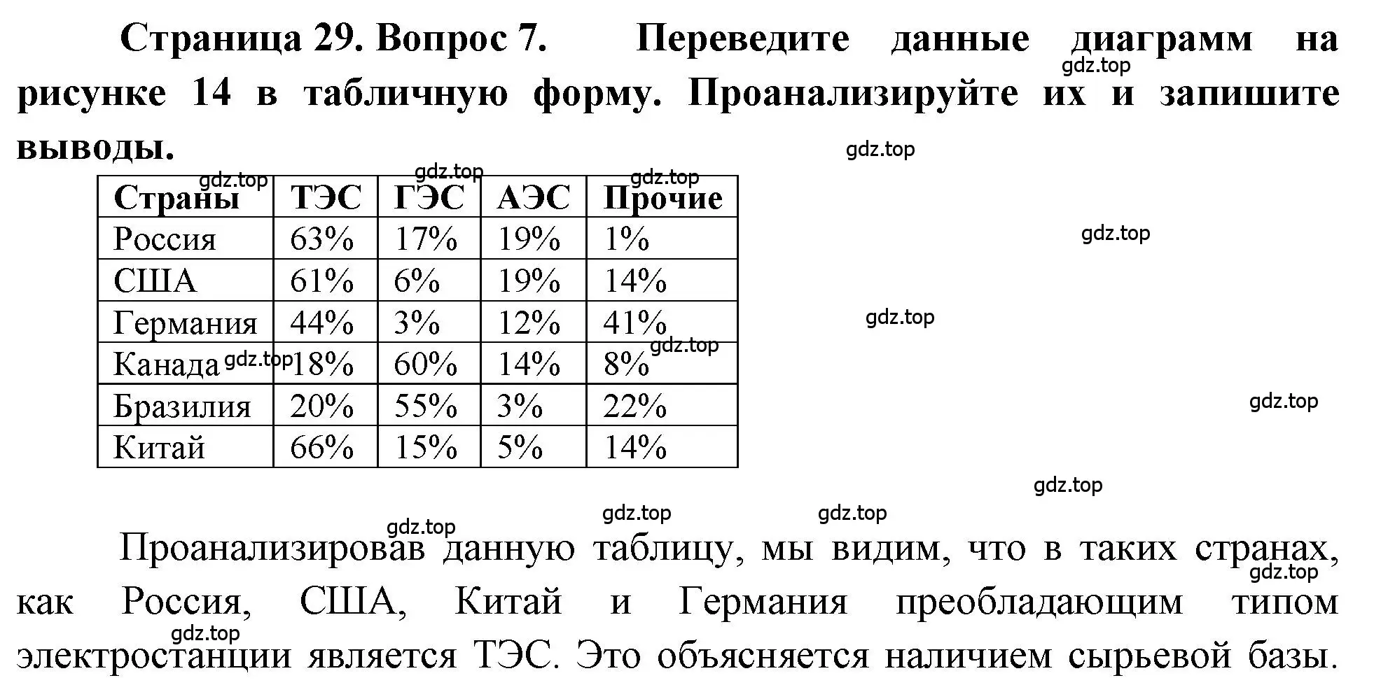 Решение номер 7 (страница 29) гдз по географии 9 класс Алексеев, Николина, учебник