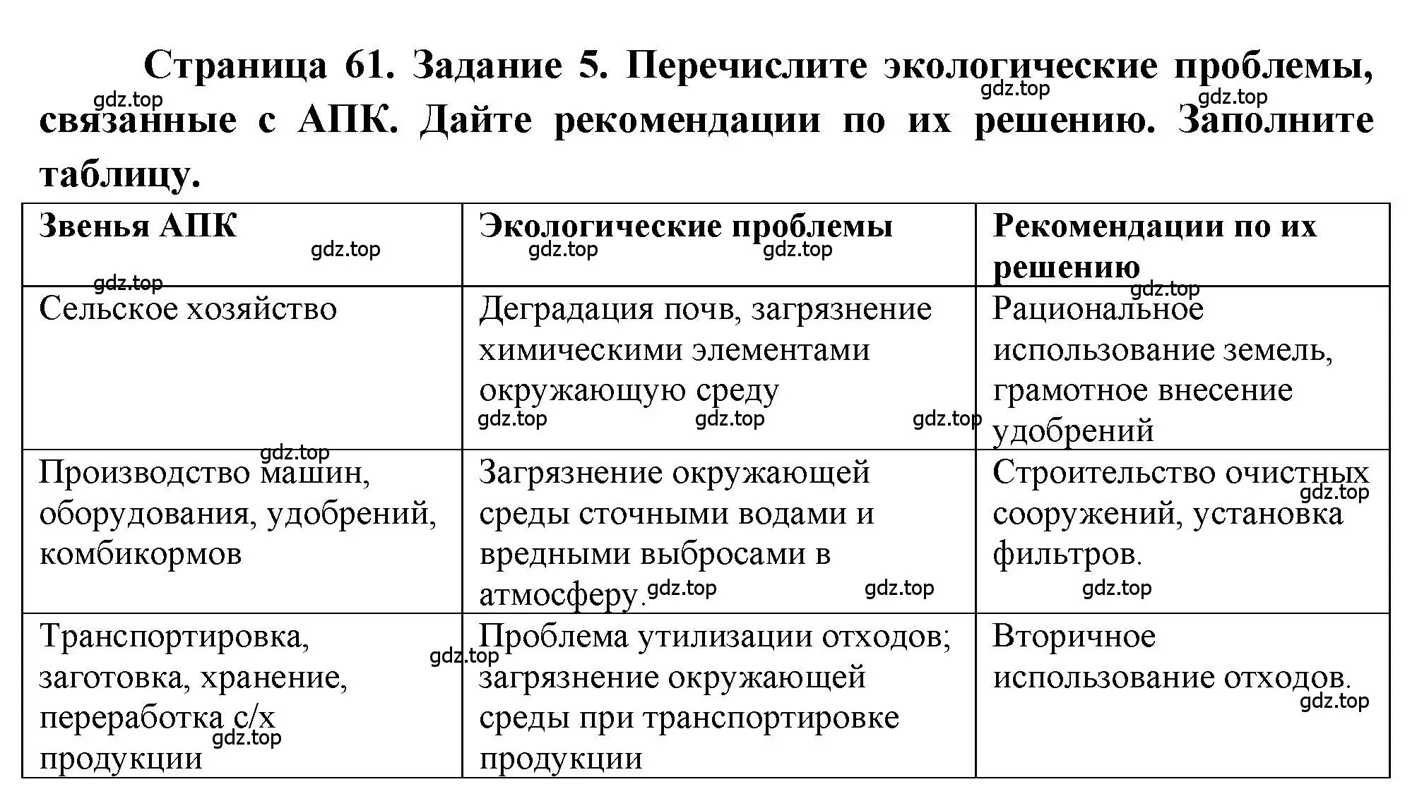 Решение номер 5 (страница 61) гдз по географии 9 класс Алексеев, Николина, учебник