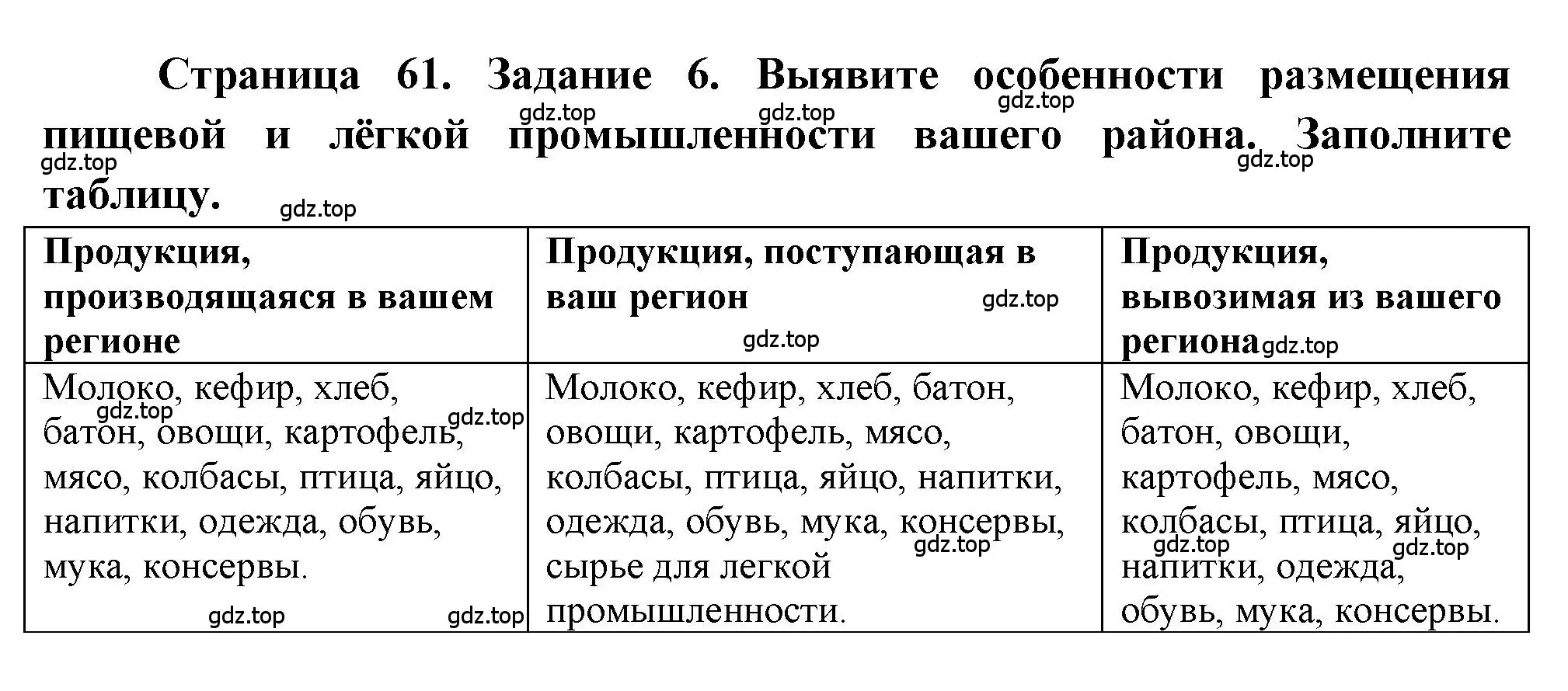 Решение номер 6 (страница 61) гдз по географии 9 класс Алексеев, Николина, учебник