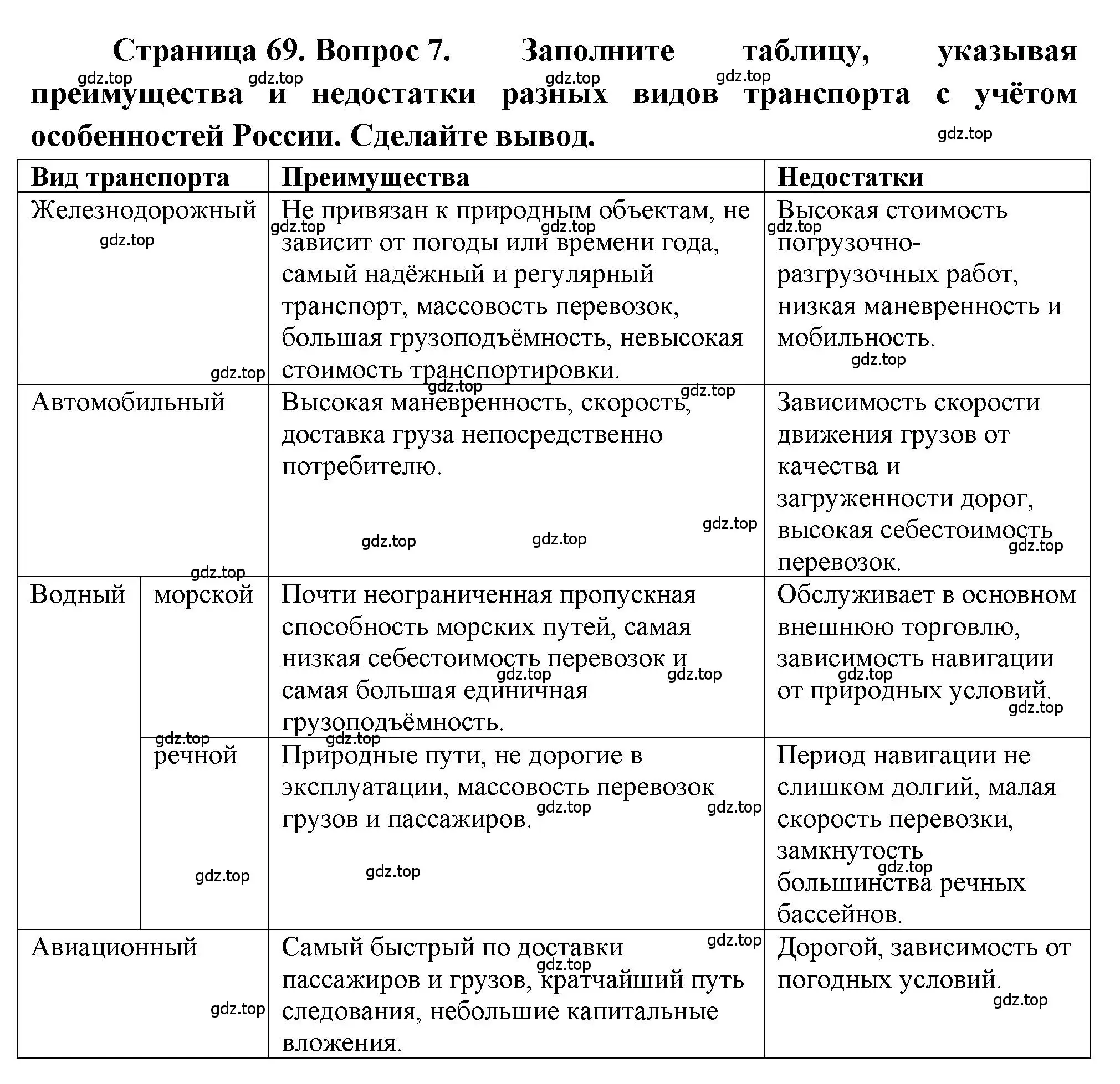 Решение номер 7 (страница 69) гдз по географии 9 класс Алексеев, Николина, учебник