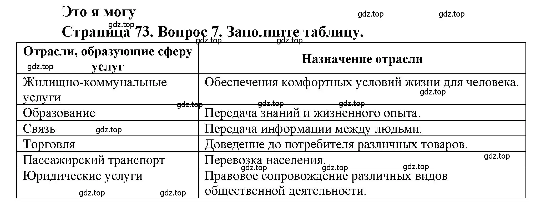 Решение номер 7 (страница 73) гдз по географии 9 класс Алексеев, Николина, учебник