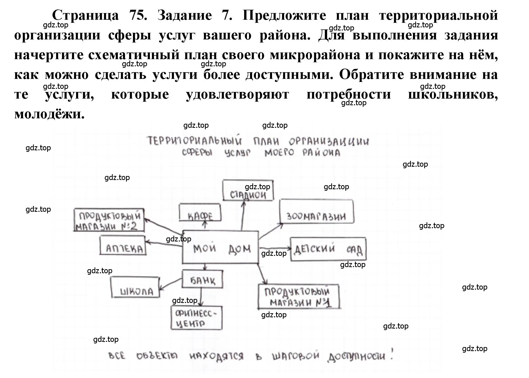 Решение номер 7 (страница 75) гдз по географии 9 класс Алексеев, Николина, учебник