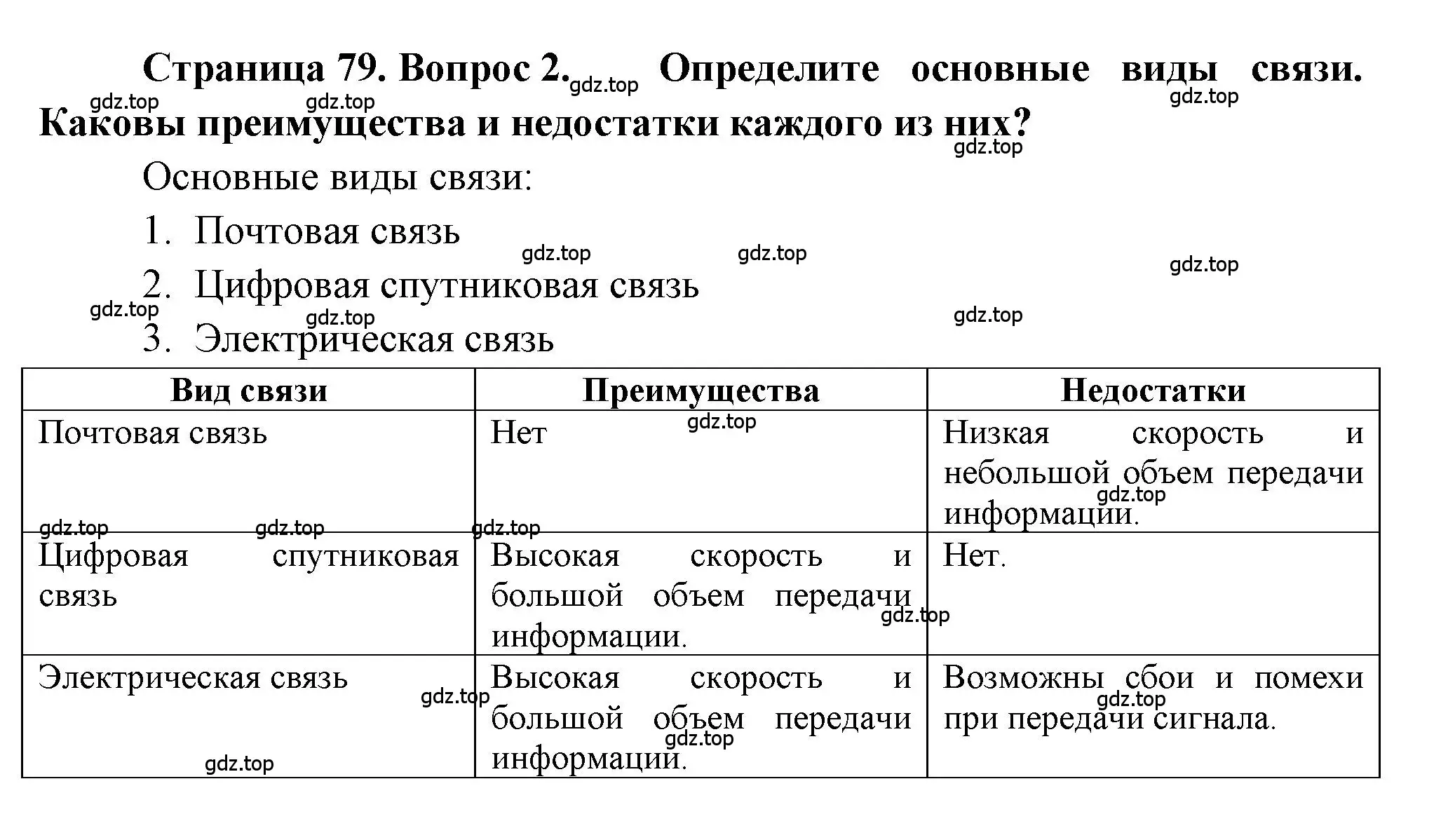 Решение номер 2 (страница 79) гдз по географии 9 класс Алексеев, Николина, учебник