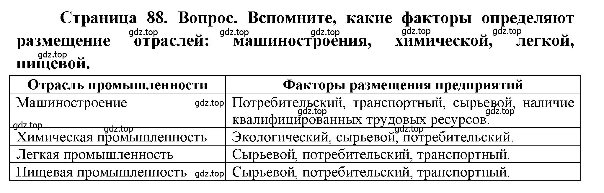 Решение  Вопрос в параграфе (страница 88) гдз по географии 9 класс Алексеев, Николина, учебник