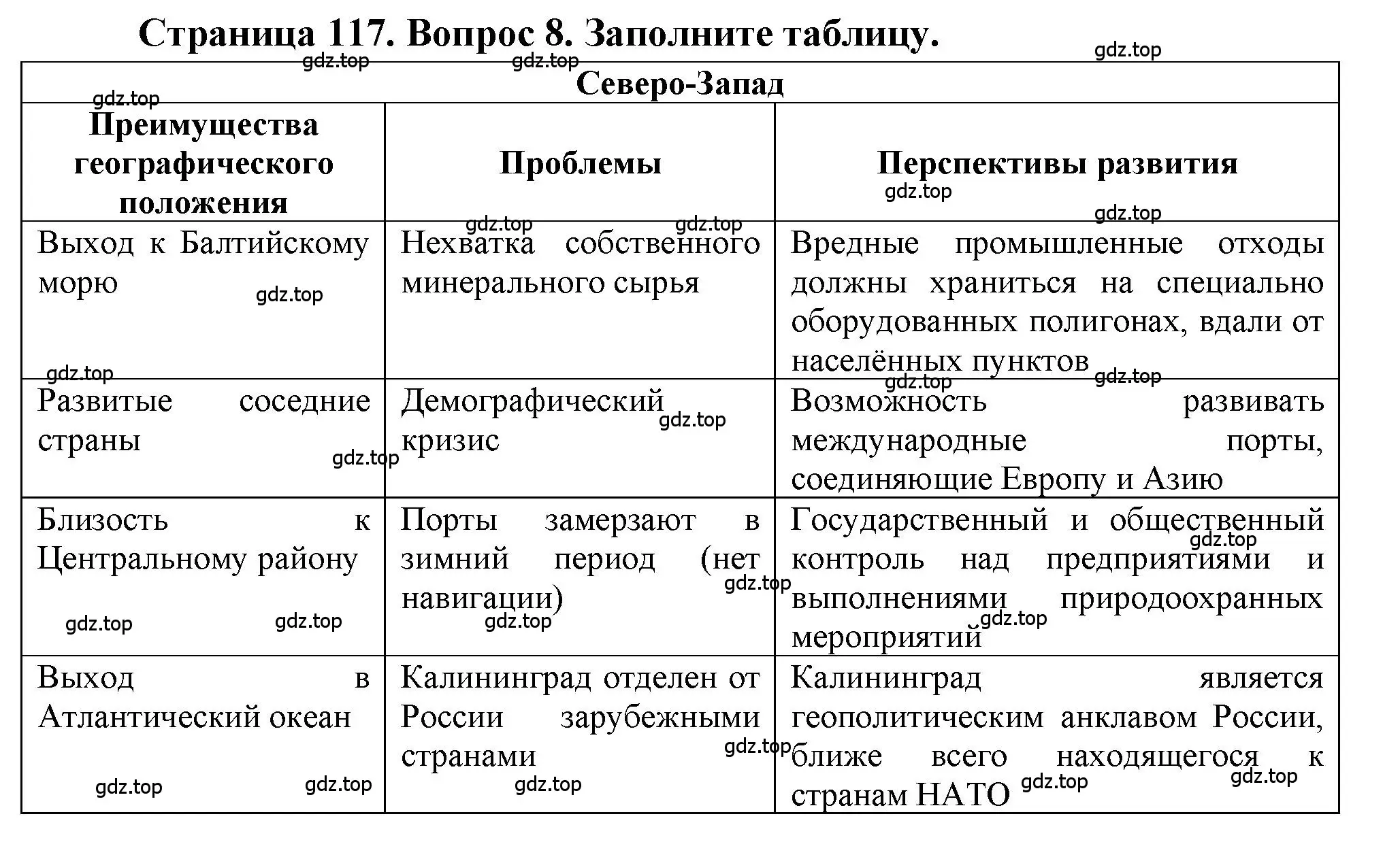 Решение номер 8 (страница 117) гдз по географии 9 класс Алексеев, Николина, учебник