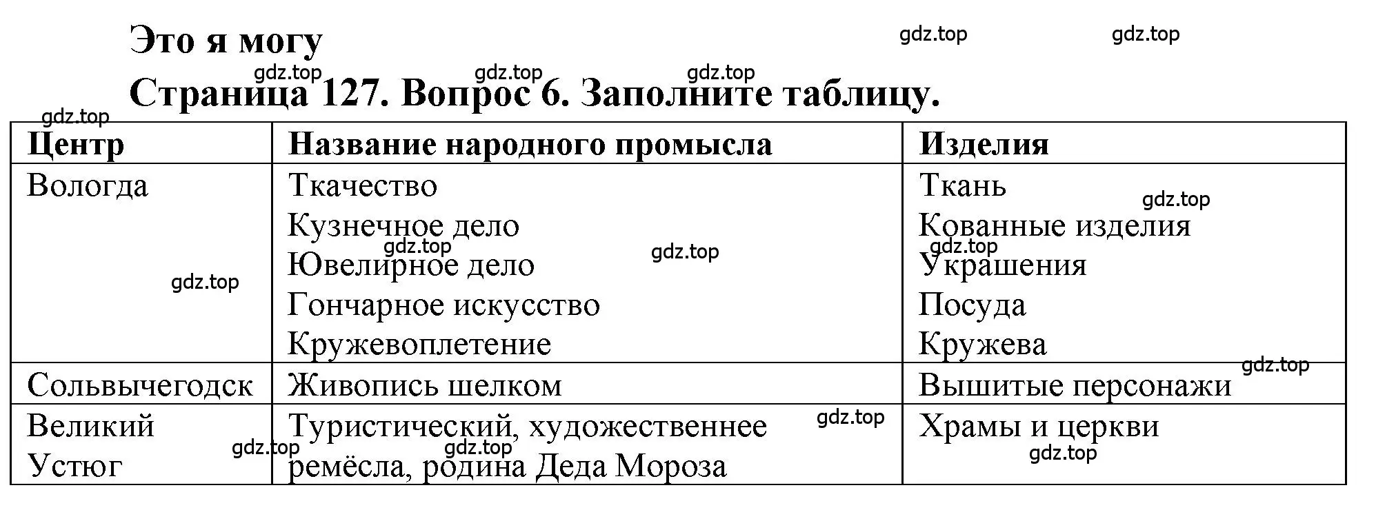 Решение номер 6 (страница 127) гдз по географии 9 класс Алексеев, Николина, учебник