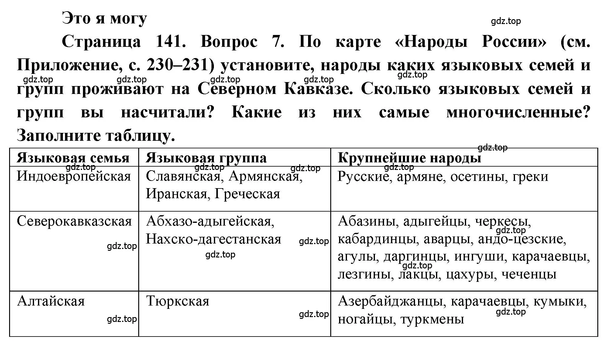 Решение номер 7 (страница 141) гдз по географии 9 класс Алексеев, Николина, учебник