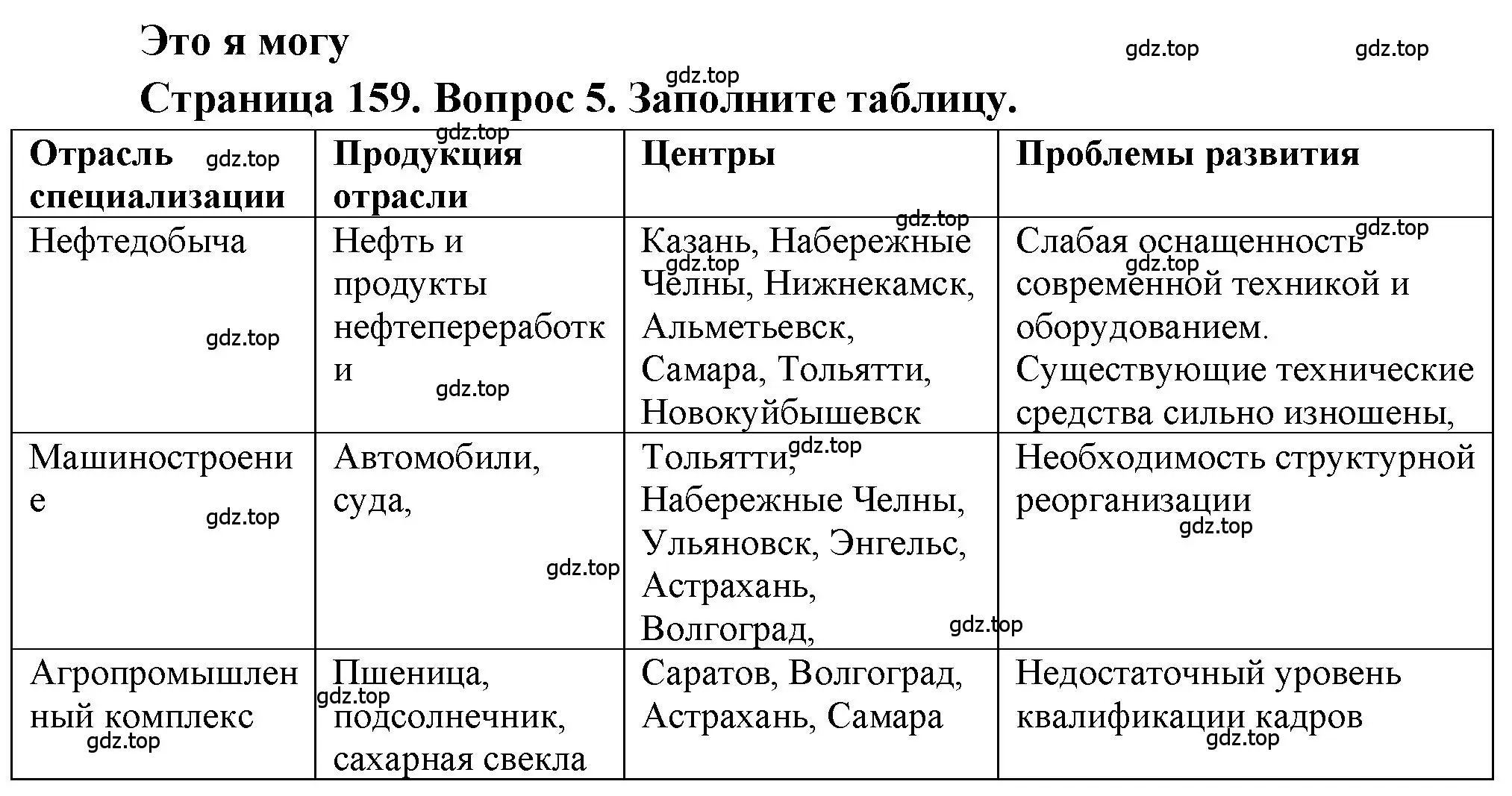 Решение номер 5 (страница 159) гдз по географии 9 класс Алексеев, Николина, учебник