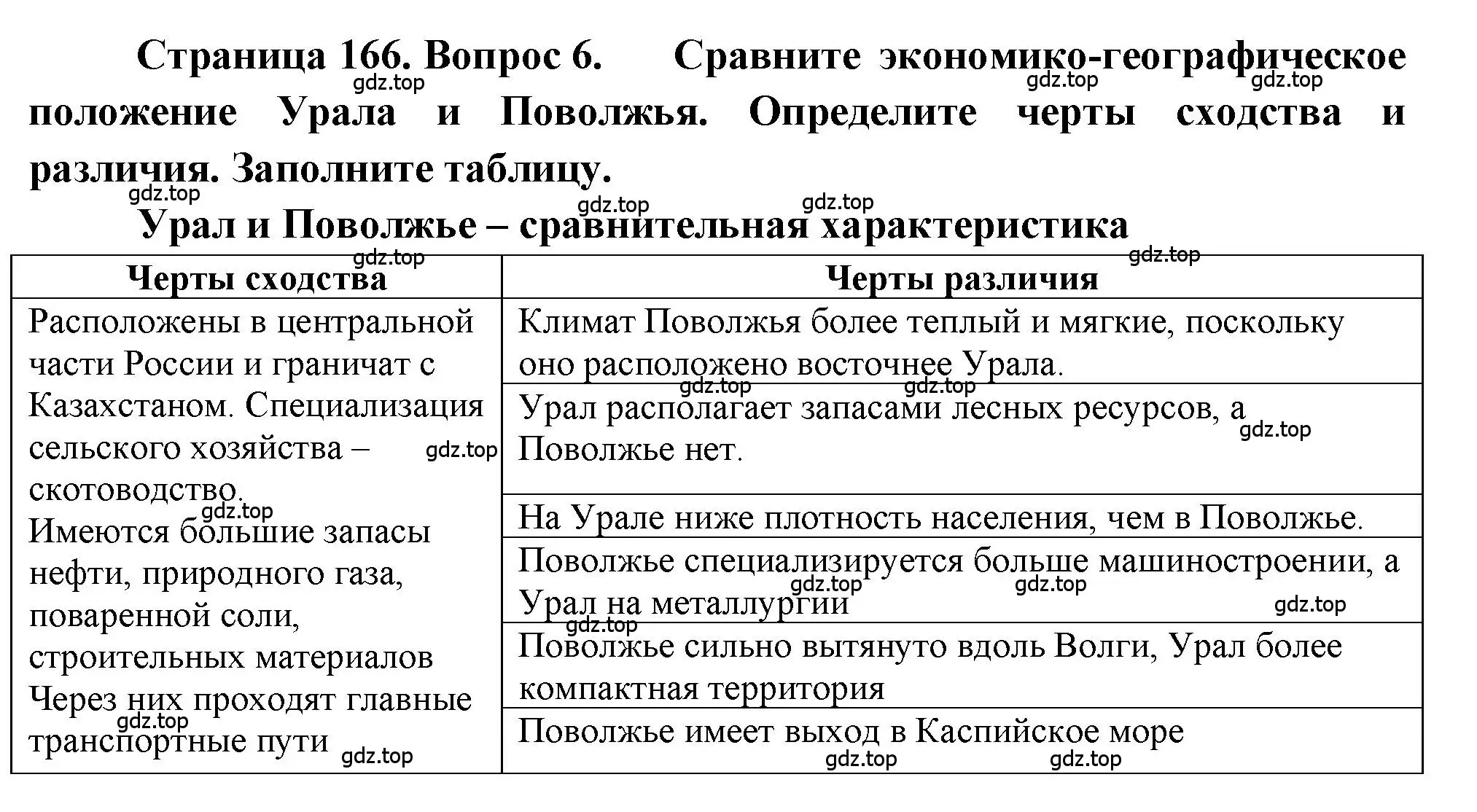 Решение номер 6 (страница 166) гдз по географии 9 класс Алексеев, Николина, учебник