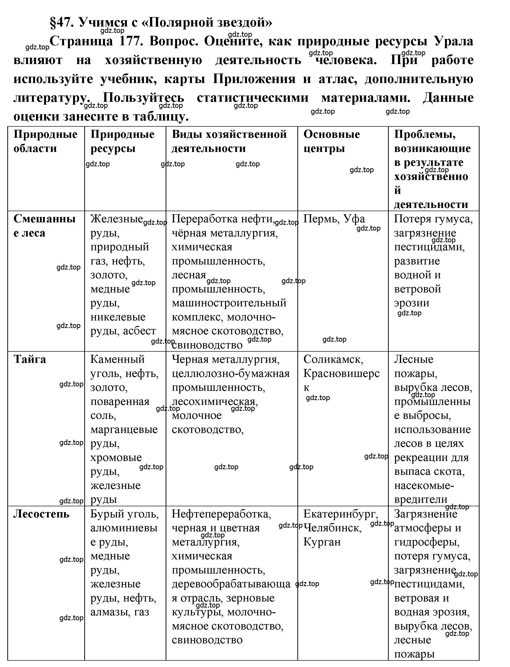 Решение  Таблица (страница 177) гдз по географии 9 класс Алексеев, Николина, учебник