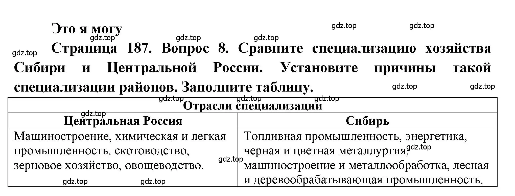 Решение номер 8 (страница 187) гдз по географии 9 класс Алексеев, Николина, учебник