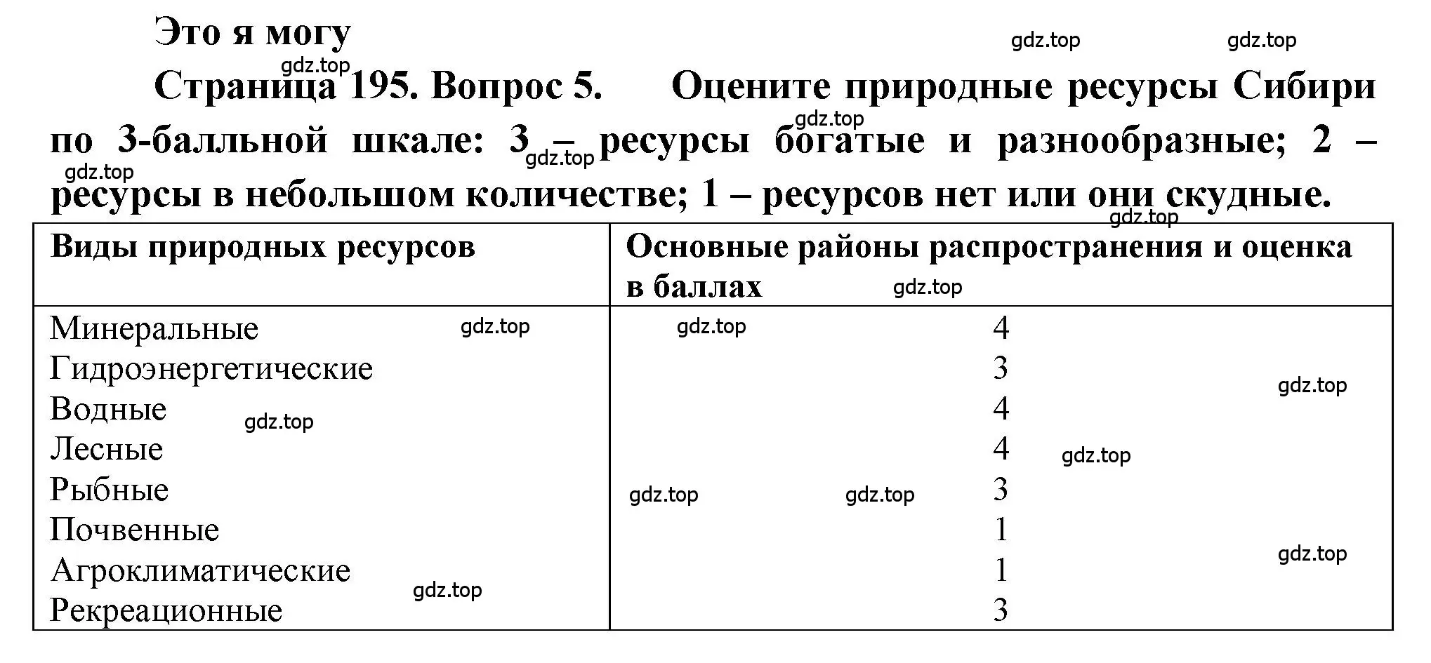 Решение номер 5 (страница 195) гдз по географии 9 класс Алексеев, Николина, учебник