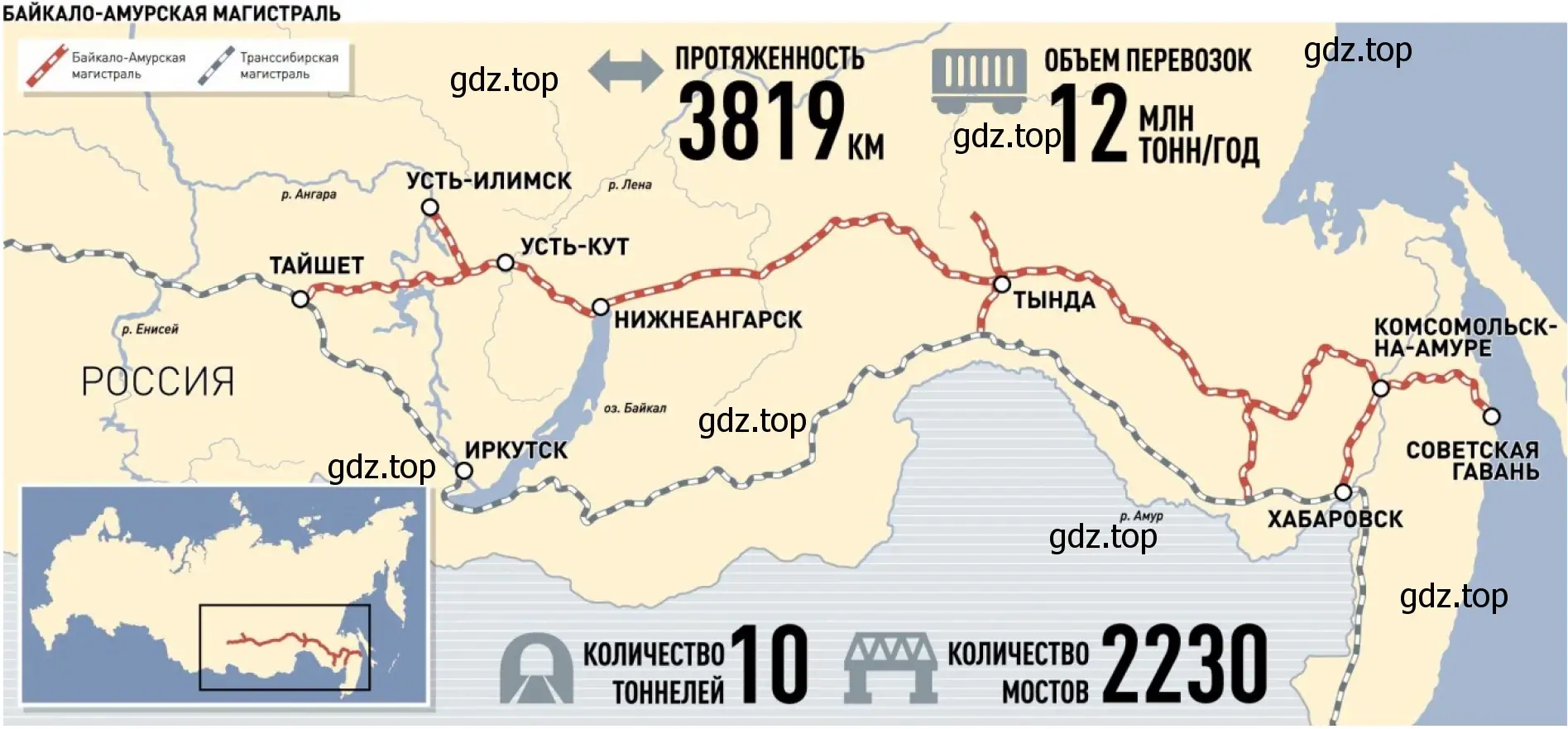 Рисунок 1. Байкало-Амурская магистраль.