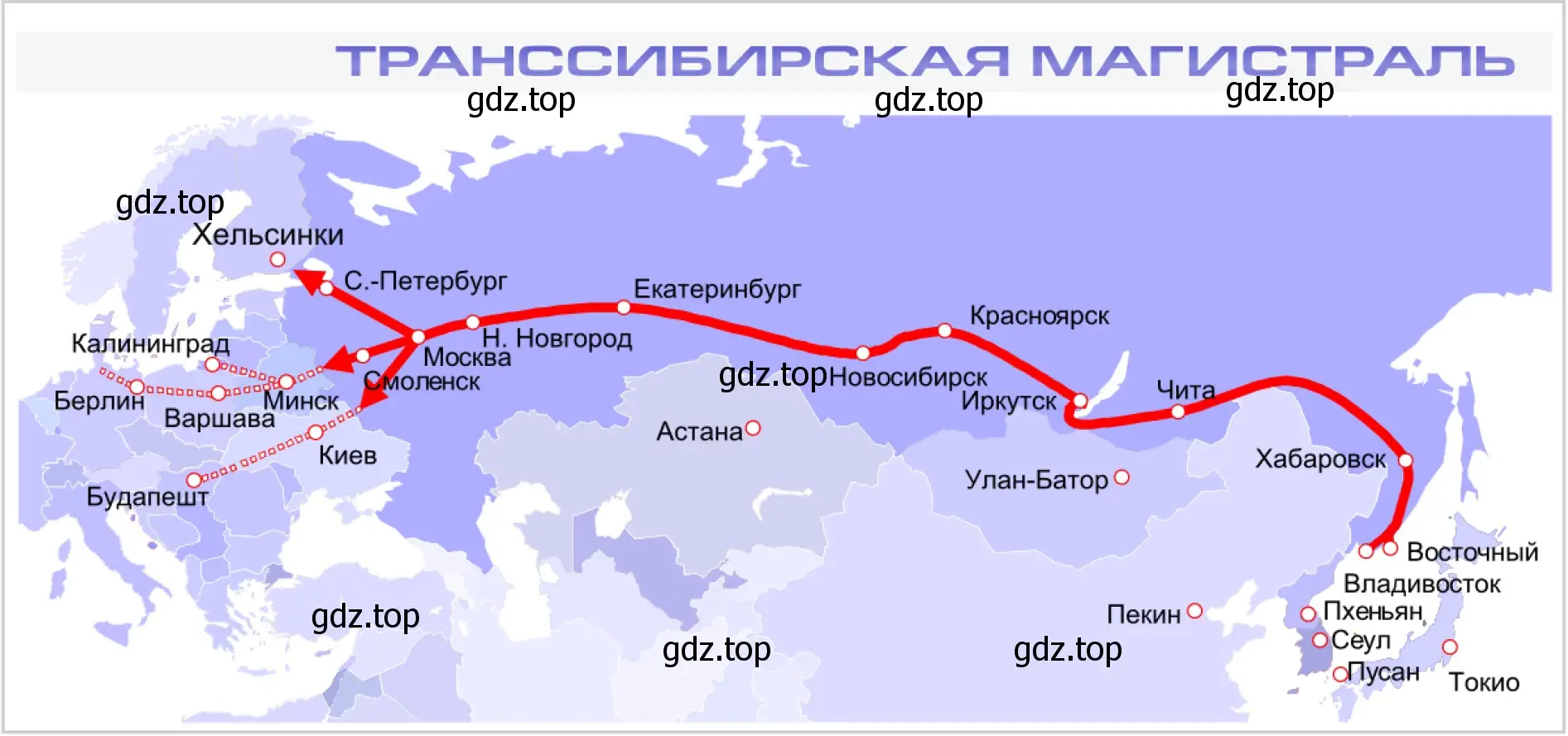 Рисунок 2. Транссибирская магистраль.