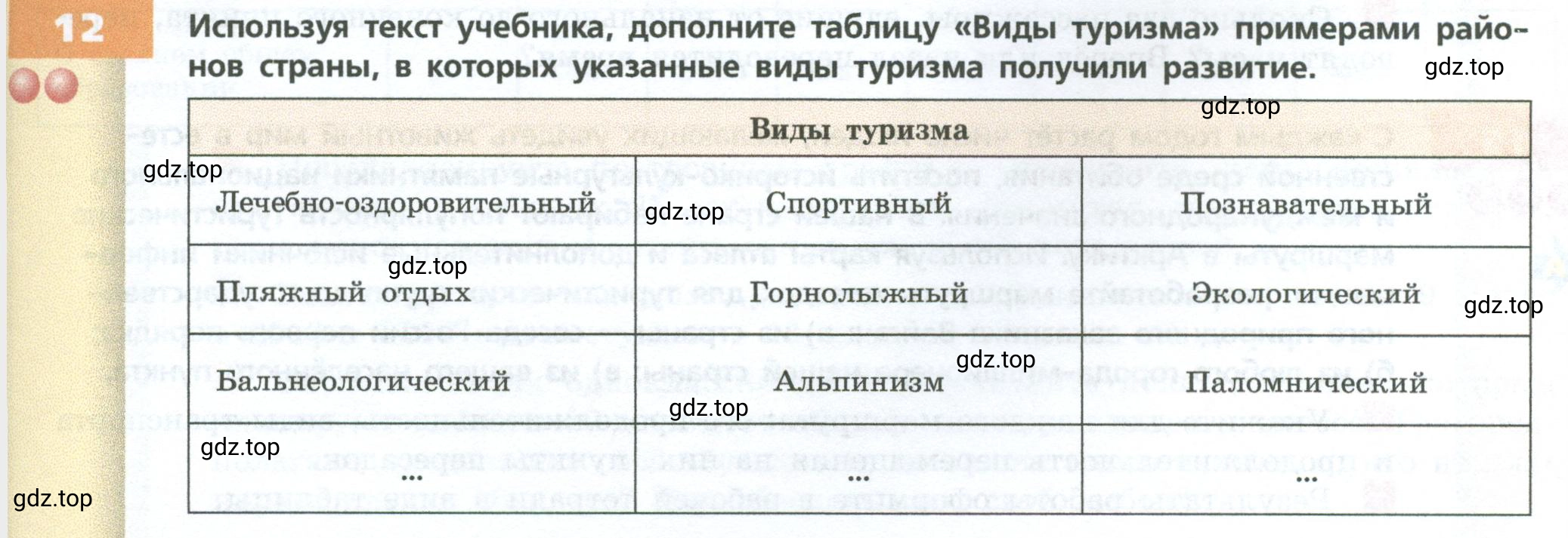 Условие номер 12 (страница 95) гдз по географии 9 класс Дронов, Савельева, учебник