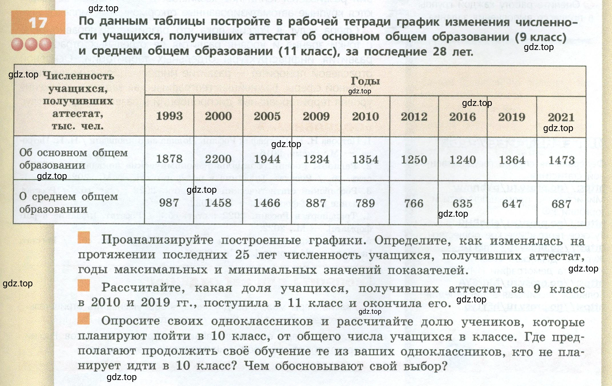 Условие номер 17 (страница 97) гдз по географии 9 класс Дронов, Савельева, учебник