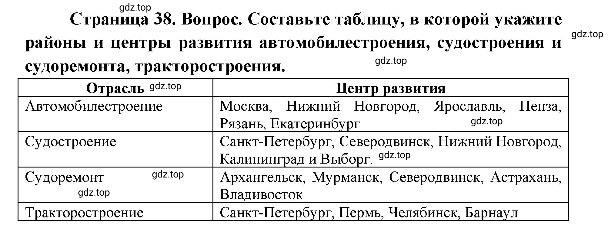 Решение номер 3 (страница 38) гдз по географии 9 класс Дронов, Савельева, учебник