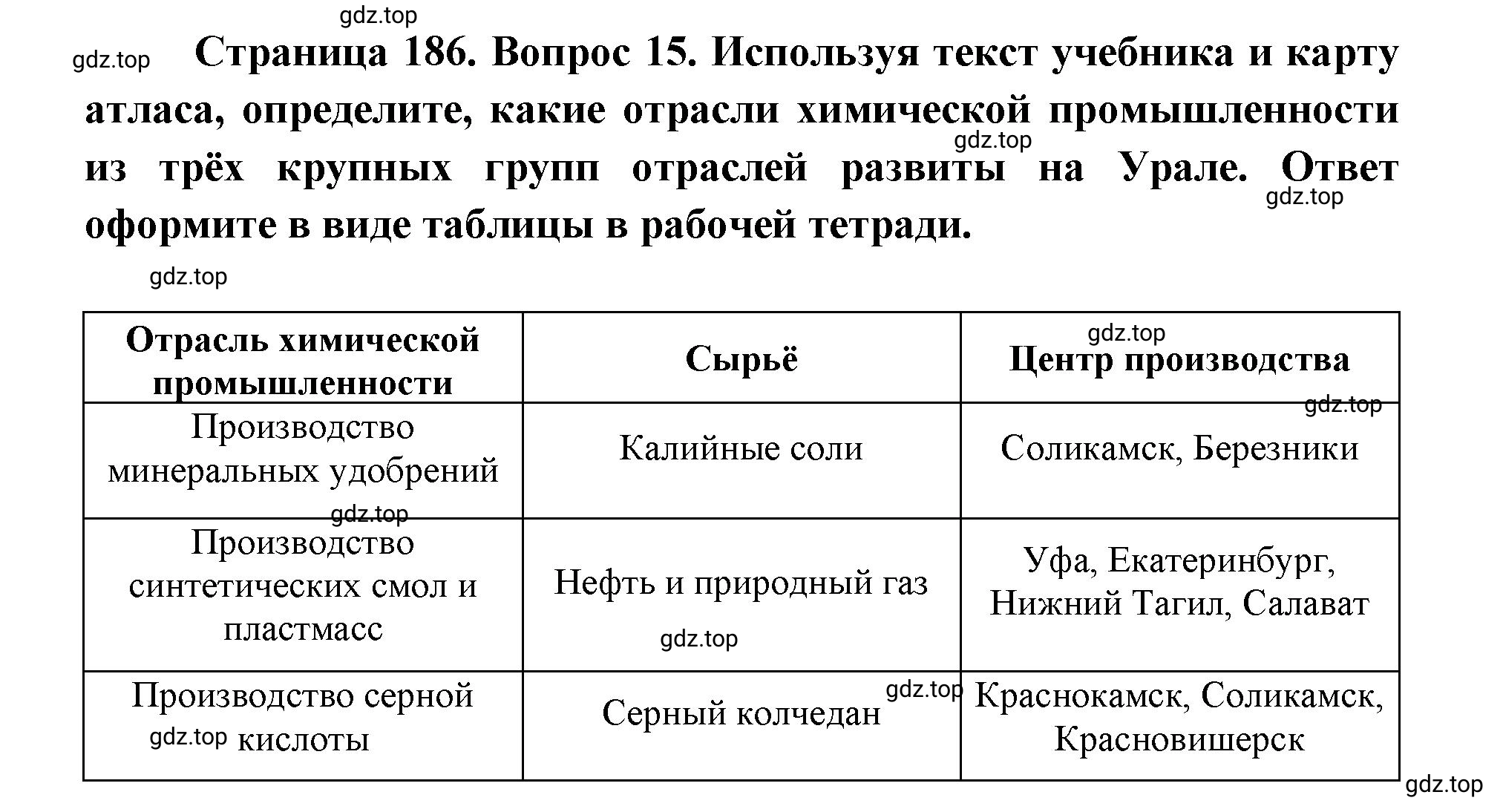 Решение номер 15 (страница 186) гдз по географии 9 класс Дронов, Савельева, учебник