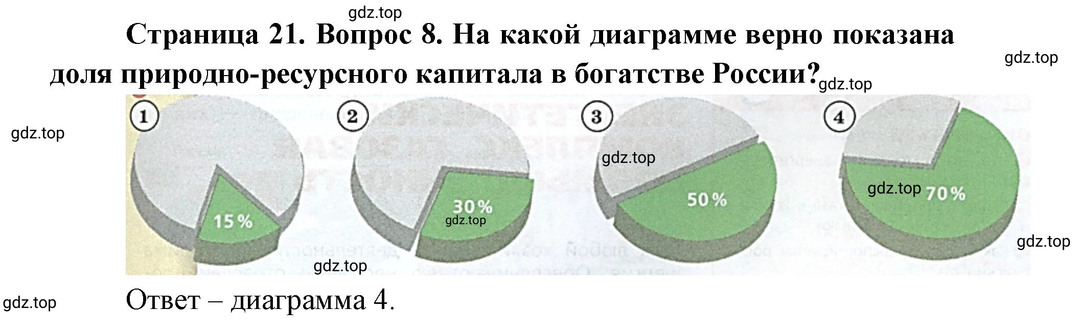 Решение номер 8 (страница 21) гдз по географии 9 класс Дронов, Савельева, учебник