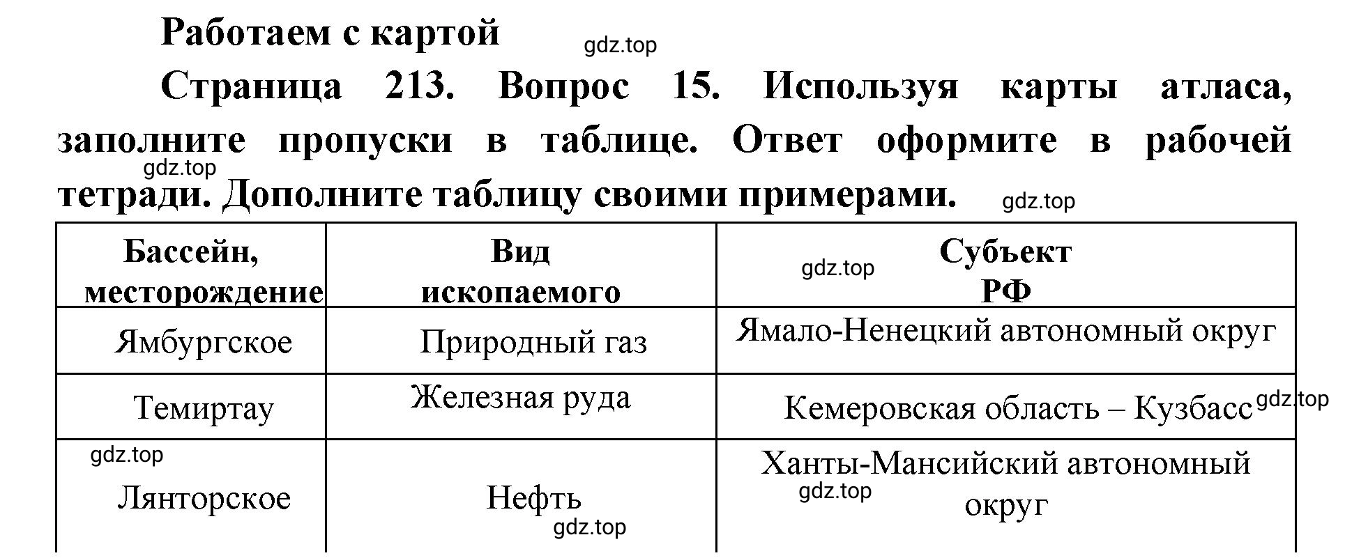 Решение номер 15 (страница 214) гдз по географии 9 класс Дронов, Савельева, учебник