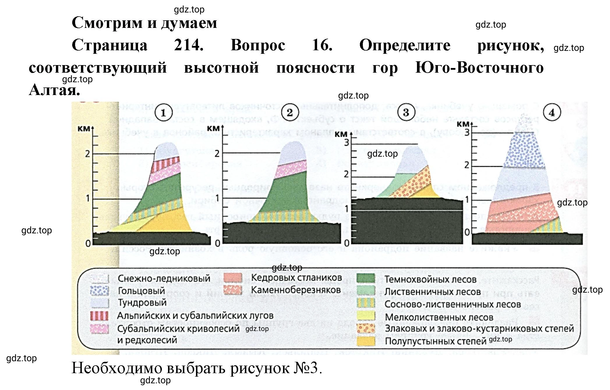 Решение номер 16 (страница 214) гдз по географии 9 класс Дронов, Савельева, учебник