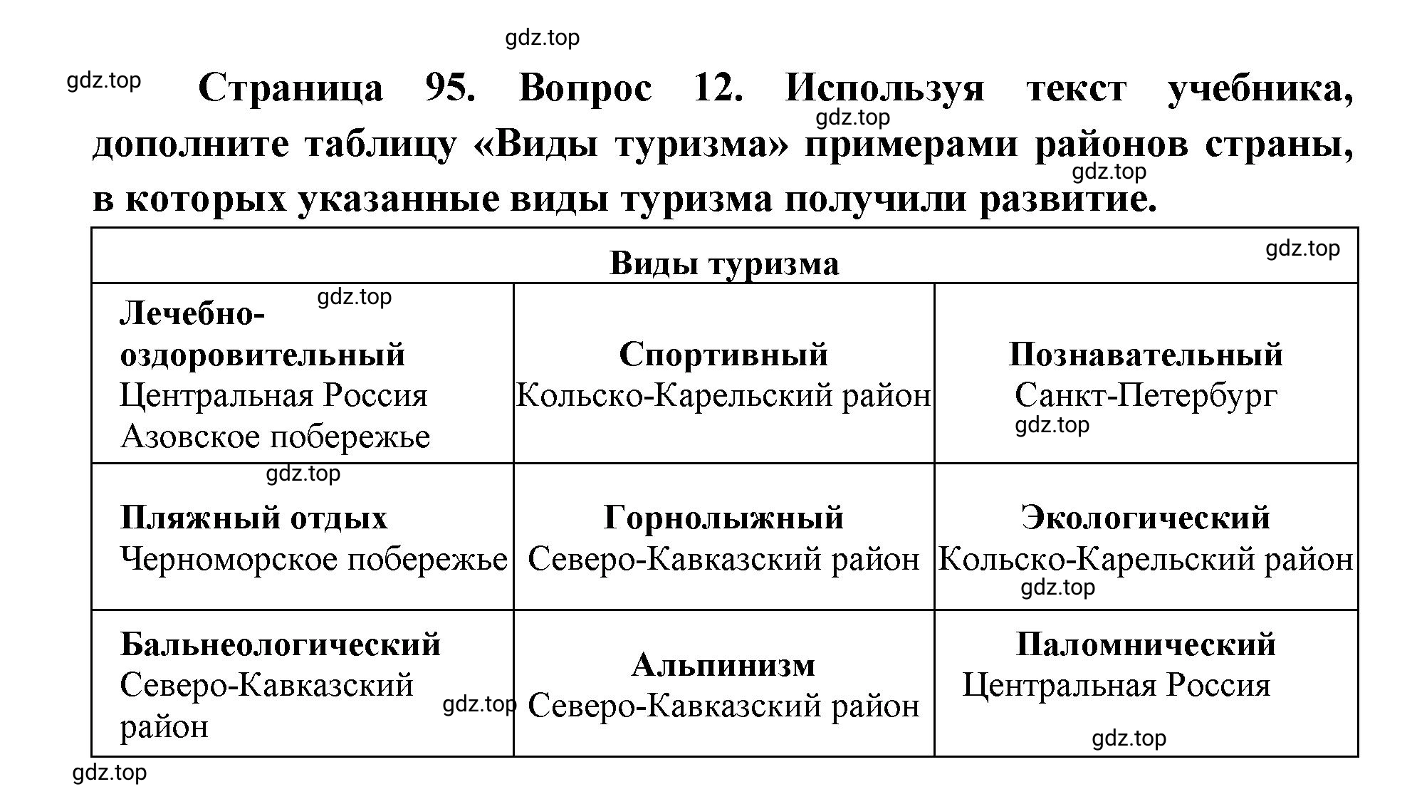 Решение номер 12 (страница 95) гдз по географии 9 класс Дронов, Савельева, учебник