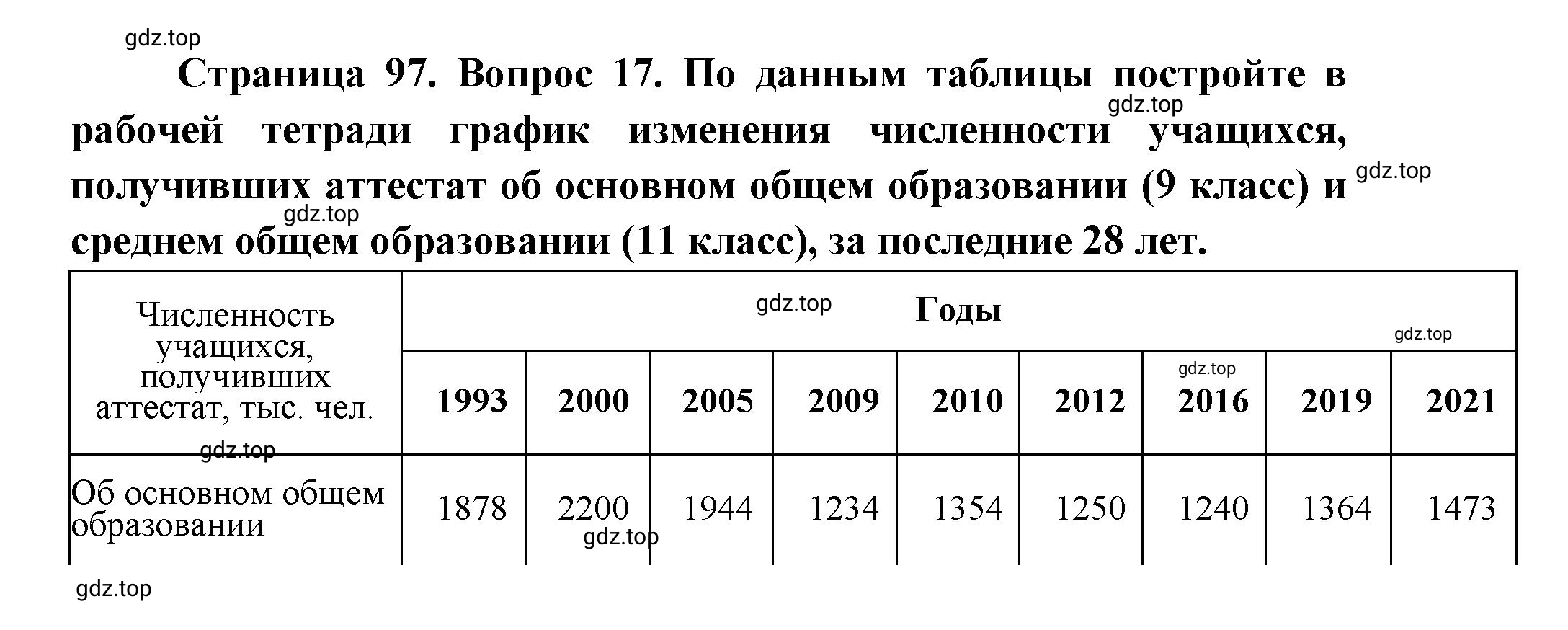 Решение номер 17 (страница 97) гдз по географии 9 класс Дронов, Савельева, учебник